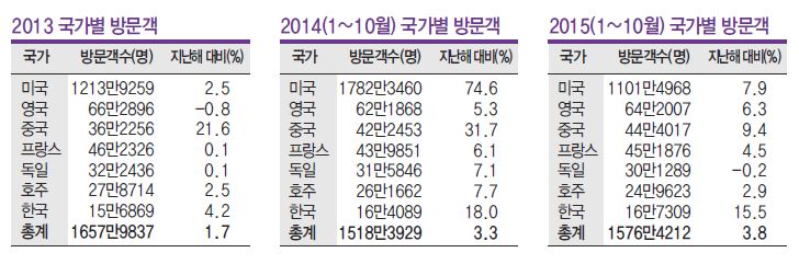 에디터 사진